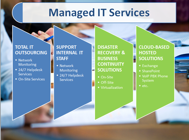 Managed IT Services in Dubai